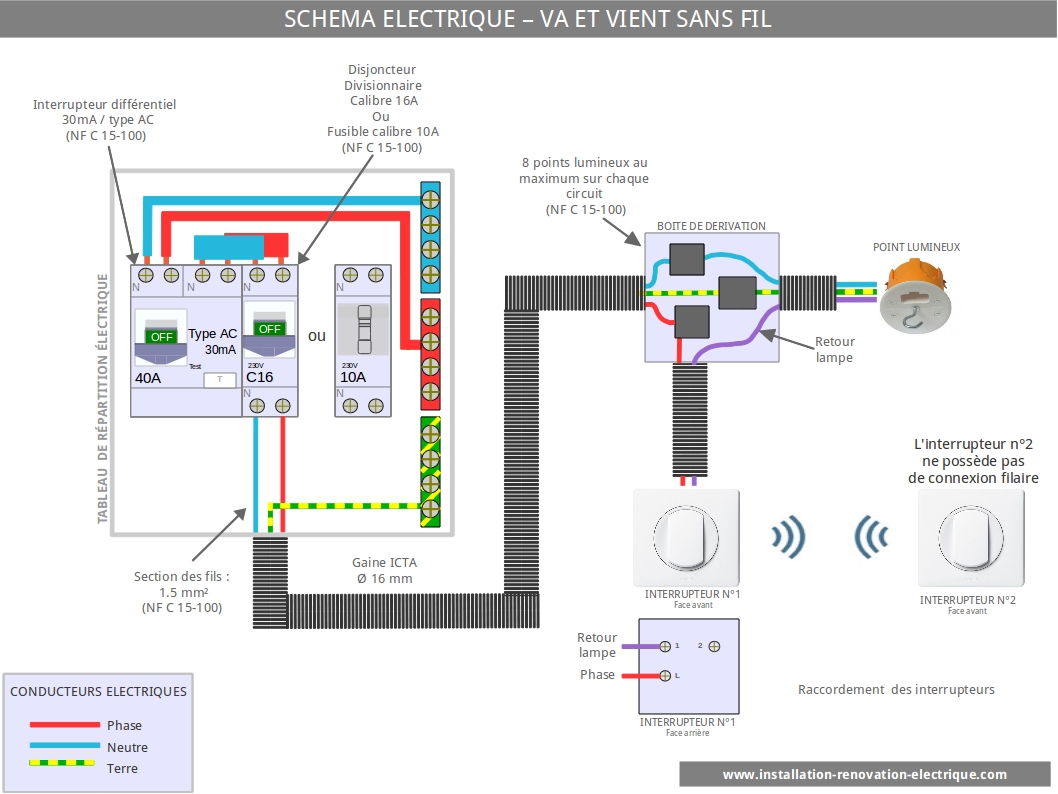 va et vient sans fil en remplacement du simple allumage